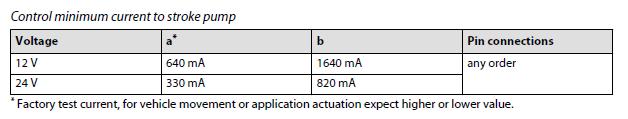 EDC Principle Pump displacement proportional to