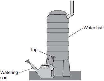Q3. The diagram shows a water butt used to collect rainwater. A tap allows water to be collected from the water butt in a watering can.