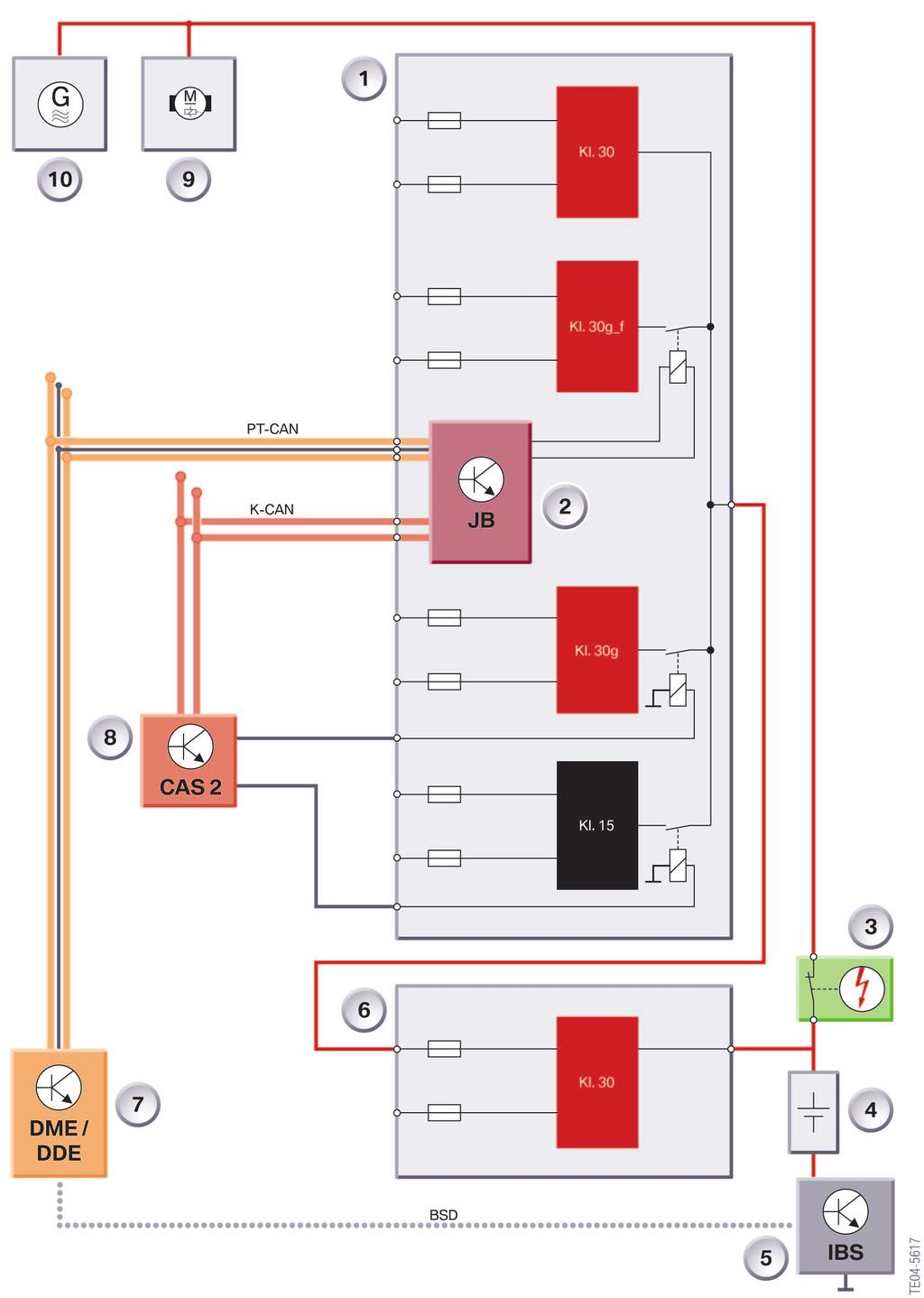 5 Energy management with junction box 3