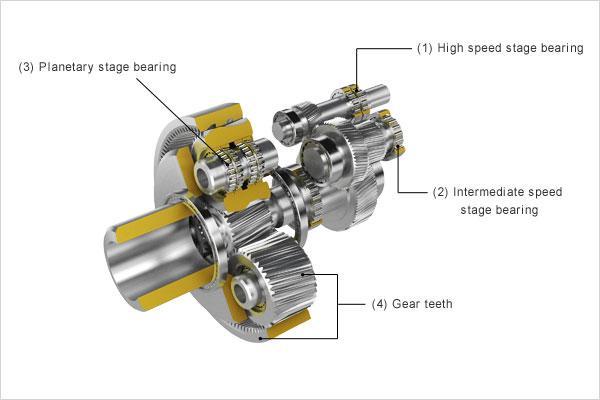 (1) High speed stage bearings (HSS-B) The high speed shaft is supported by the high speed stage bearings located on the front and back sides of the shaft, which makes 1500 to 1800