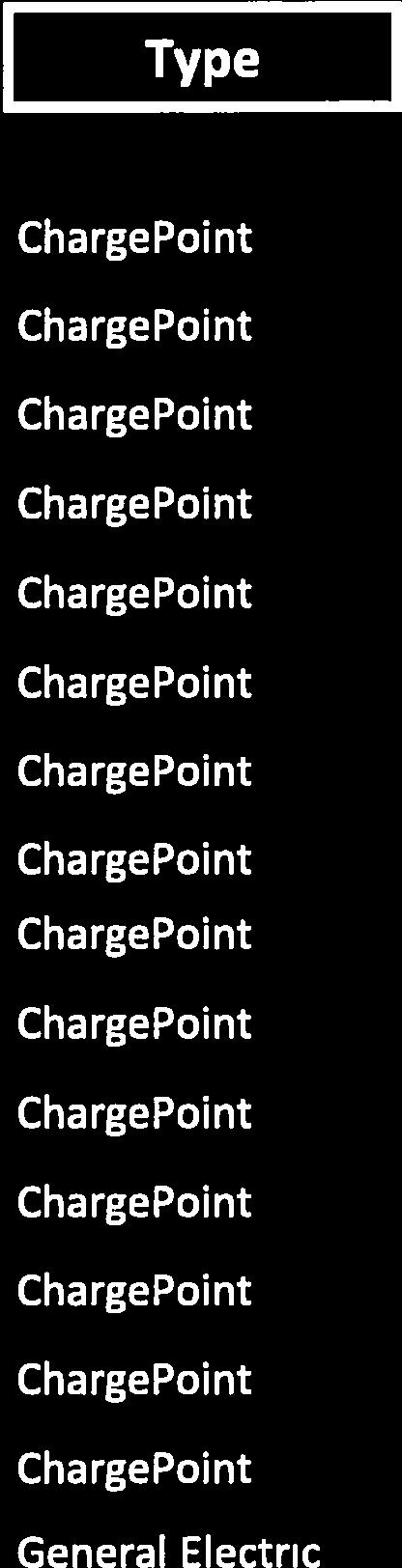 Feb-12 ChargePoint 4 440 N. Camden Drive 2 2 2 Feb-12 ChargePoint 5 450 N.
