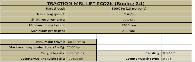 Technical Specifications 1000kg (ECO2is) Ø320-Ø8mm Ø320-8-Ø8mm Ø320-8-Ø8mm 7xØ8 mm Drako