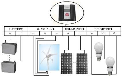 wind turbine current limiting, wind turbine automatic brake and manual brake. 3.