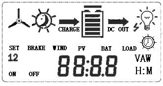 back panel. Remove the shelter of solar panel and release the brake switch of wind turbine. Users can set parameters and load output modes through the software and the LCD key-press 4.