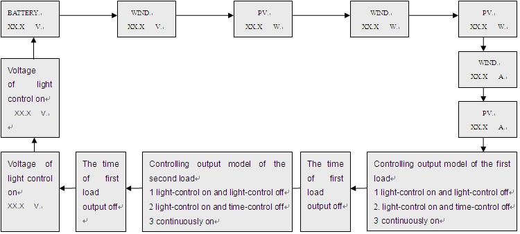 LCD can display three controlling modes of load output, including light-control on and light-control off, light -control on and time-control off, constant on.