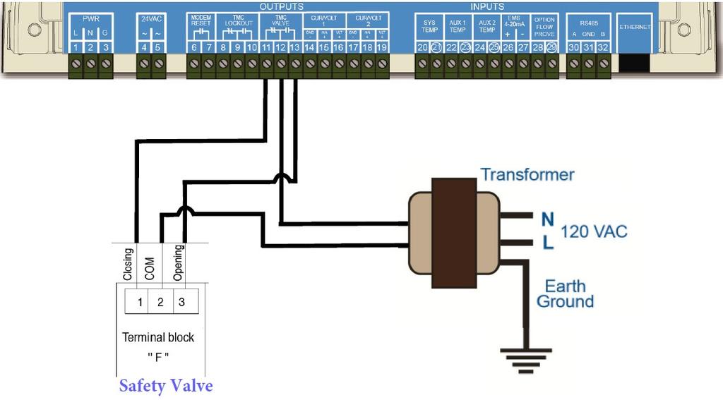 12 Motorized Stainless 2 Way Valves Installation and Operation Manual Connecting the Actuator to an ETV Platinum Plus Control Refer to the following diagram when connecting actuators to an ETV