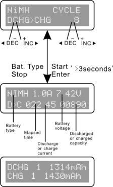 Charge/discharge and discharge/charge cycle of NiCad/Nimh battery Charge/discharge and discharge/charge cycle of NiCad/Nimh battery You can set up sequence on the left and the number of cycles on the