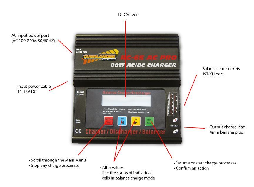 SPECIAL FEATURES Cyclic charging/discharging 1 to 5 cyclic and continuous process of charge>discharge or
