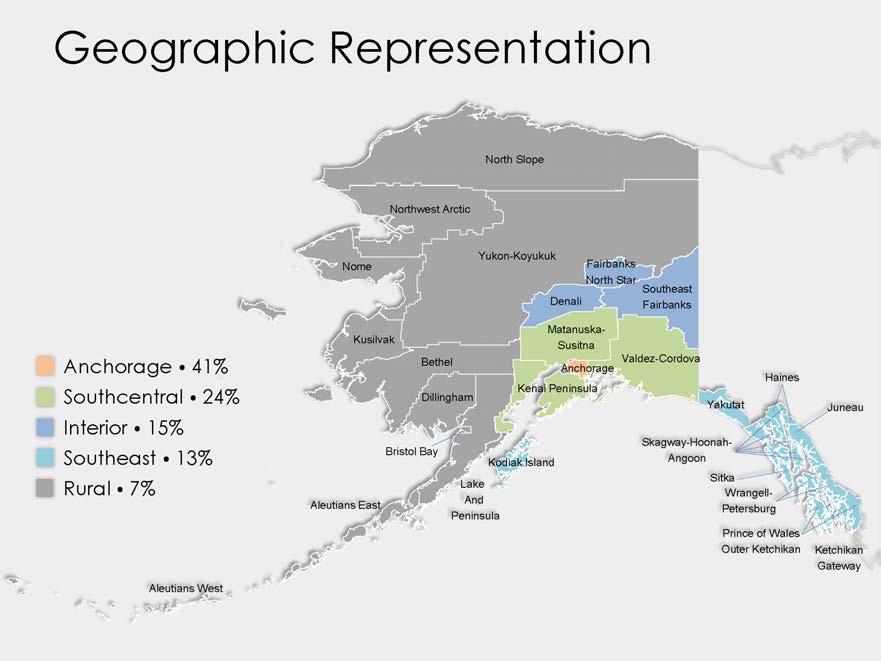 Alaska Public Opinion Survey March 2018 Sample: 809 Alaskan