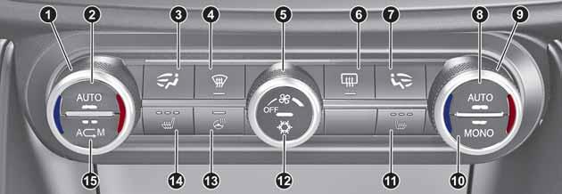 KNOWING YOUR CAR AUTOMATIC DUAL-ZONE CLIMATE CONTROL SYSTEM 2) Controls 63 04156S0005EM 1. Driver side temperature adjustment knob; 2.