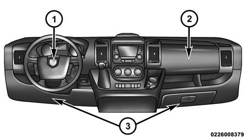 Advanced Front Air Bag And Knee Bolster Locations 1 Driver Advanced Front Air Bag 3 Knee Bolsters 2 Passenger Advanced Front Air Bag THINGS TO KNOW BEFORE STARTING YOUR VEHICLE 39 NOTE: The Driver