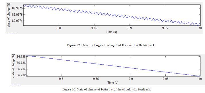 V. CONCLUSION The lifetime of the Electric Vehicle (EV) depends on the lifetime of its battery system, so any prolonging in the lifetime of the lead acid battery cells will effect the economic