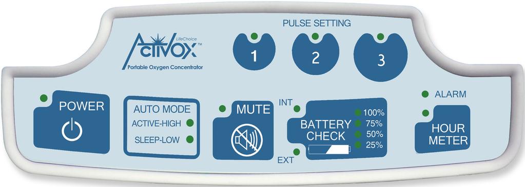 CONTROL PANEL PULSE SETTING CONTROL BUTTONS > > 1, 2, 3 LPMeq > > Based on breaths per minute ALARM INDICATOR > > Indicates a change in operating status or a condition that may need a response POWER