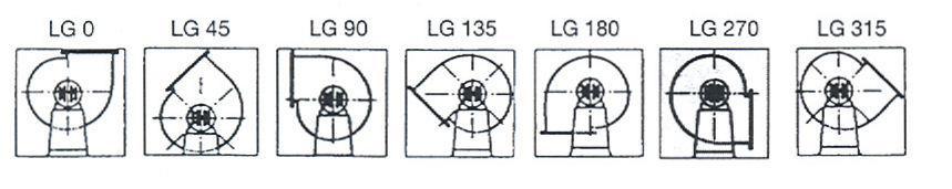 High pressure radial fan. Steel house, Aluminum impeller. Air max +120 C. Epoxy-coated steel parts. Motor 230/400 V. or 400/690 V. 50 Hz. 3 phase. Motors above 0,75 kw are IE3. Insulation class F.