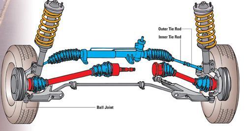 What is the FWD half shaft inboard joint splined to? A. Input Shaft B.