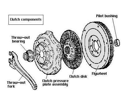 With the clutch pedal released, drive line components