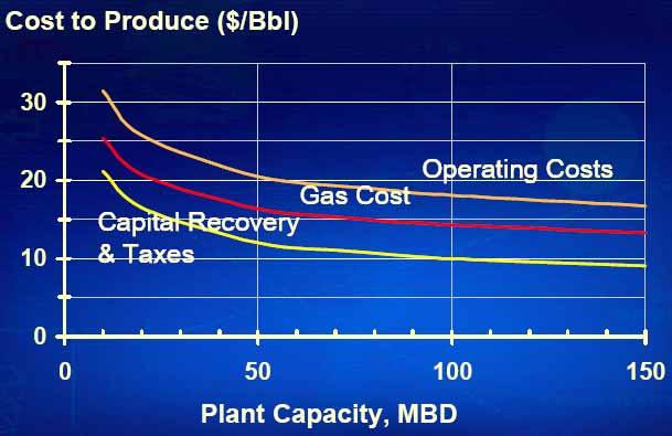 Economics of FT Plant 11 33 22 Production cost to produce FT diesel can be competitive when the