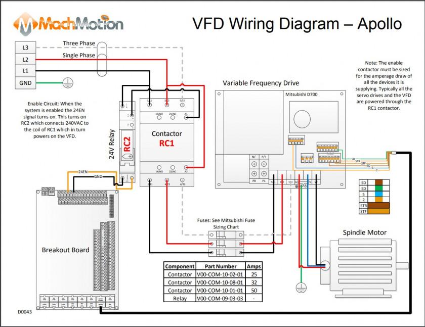 VFD Wiring Diagram - Apollo This VFD Wiring Diagram is available in PDF format