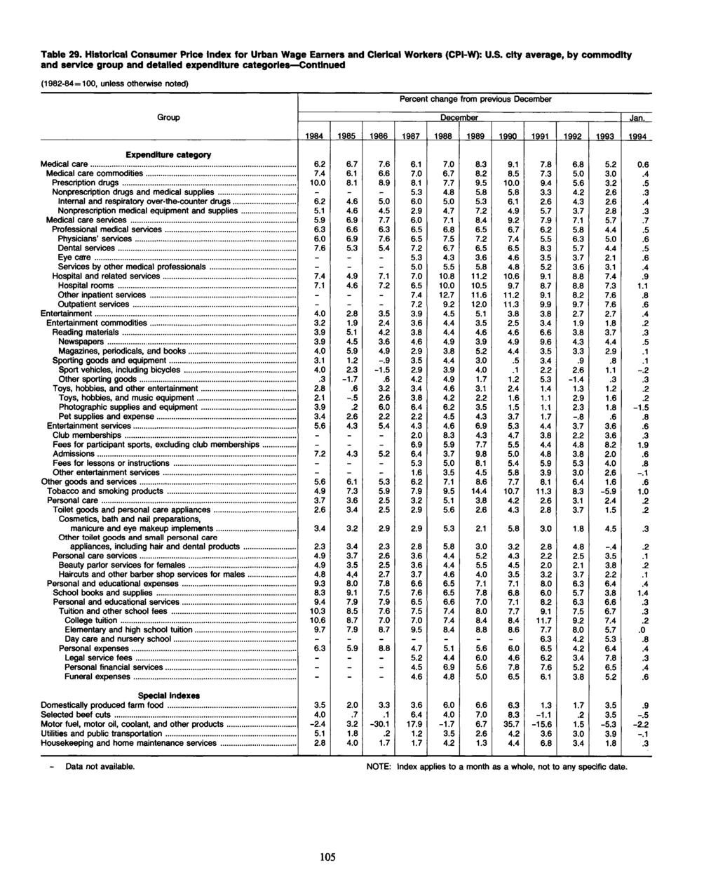Table 29. Historical Consumer Price for Urban Wage Earners and Clerical Workers (CPI-W): U.S.
