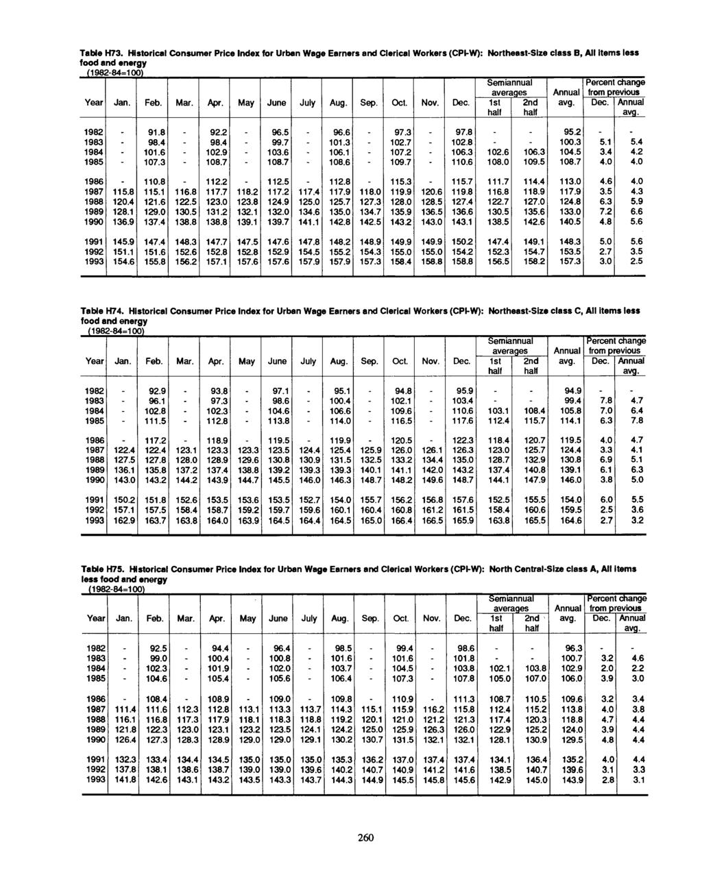 Table H73. Historical Consumer Price for Urban Wage Earners and Clerical Workers (CPI-W): Northeast-Size class B, All items less food and energy (1982-84=100) Year Feb. Mar. Apr. May June July Aug.