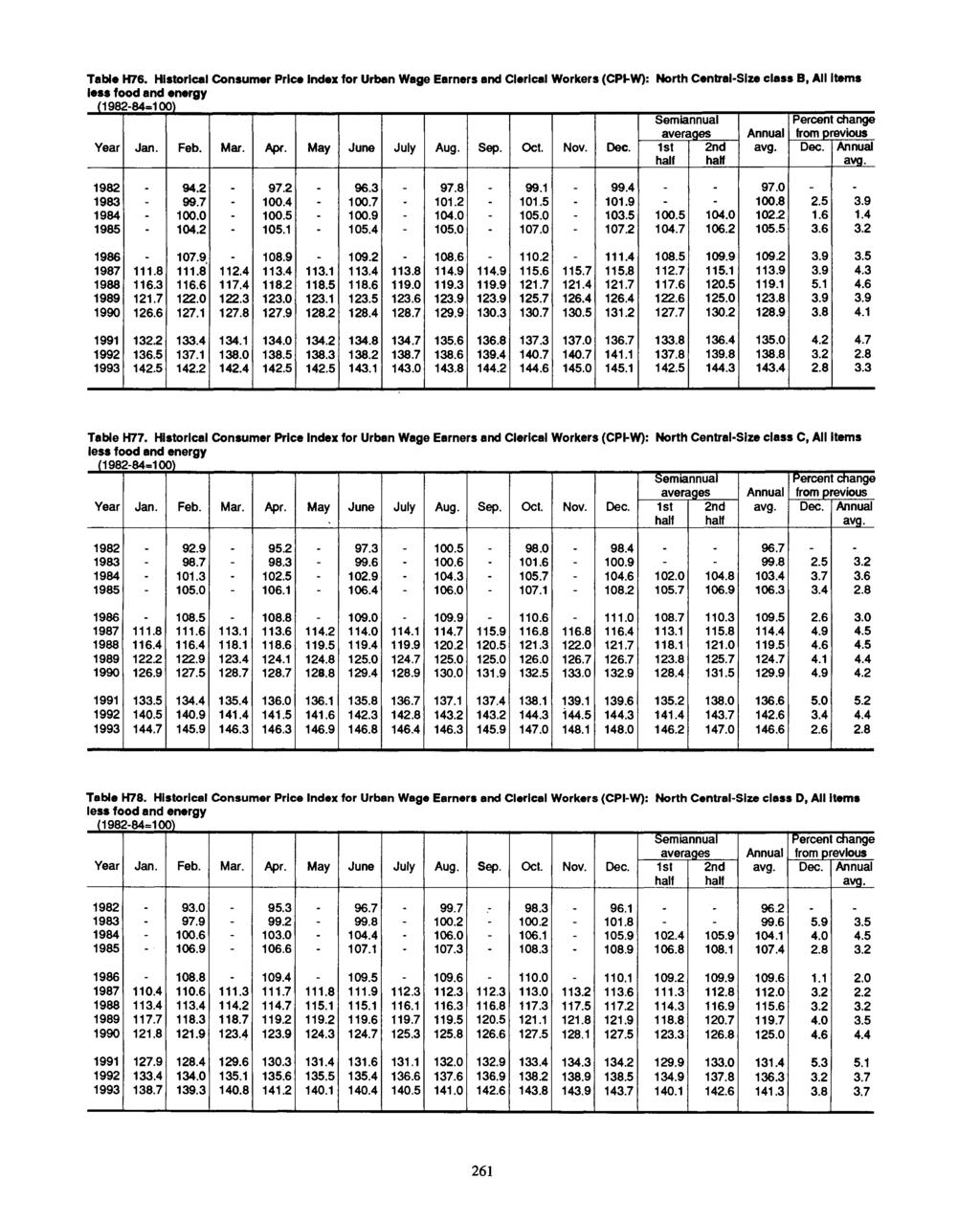 Table H76. Historical Consumer Price for Urban Wage Earners and Clerical Workers (CPI-W): North Central-Size class B, All items less food and energy (1982-84=100) Year Feb. Mar. Apr.