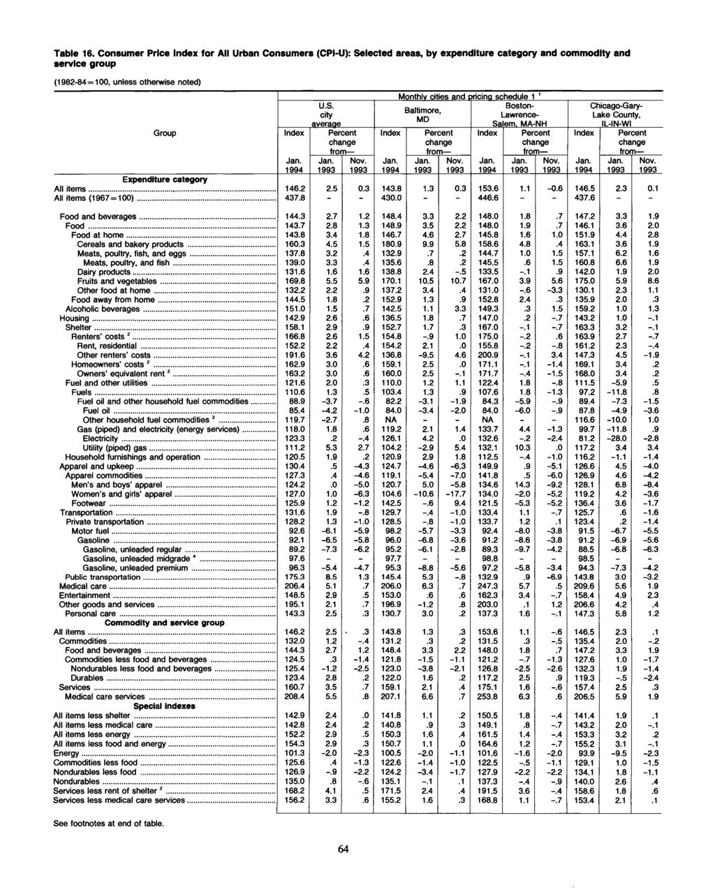Table 16. Consumer Price for All Urban Consumers (CPI-U): Selected areas, by expenditure category and commodity and service group Group Expenditure category All items... All items (1967=100)... 146.