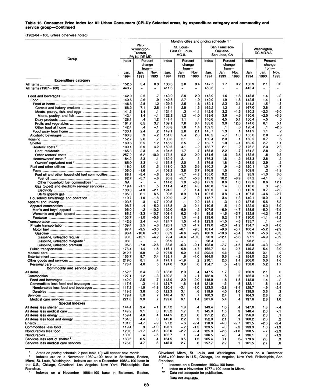 Table 16. Consumer Price for All Urban Consumers (CPI-U): Selected areas, by expenditure category and commodity and service group Continued Group Expenditure category All items... All items (1967=100).