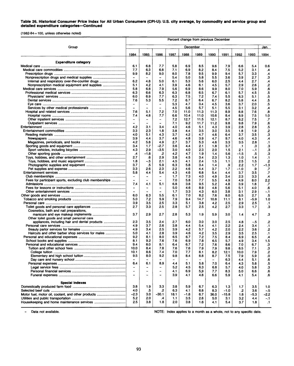Table 26. Historical Consumer Price for All Urban Consumers (CPI-U): U.S.