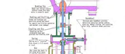 oil pressure in actuator drops, spring load closes the valve quickly All turbine