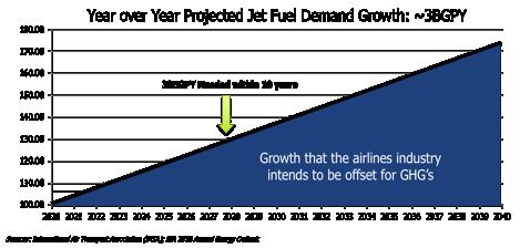 AVIATION INDUSTRY HAS AN OPPORTUNITY AND A PROBLEM They are expecting to experience strong growth.