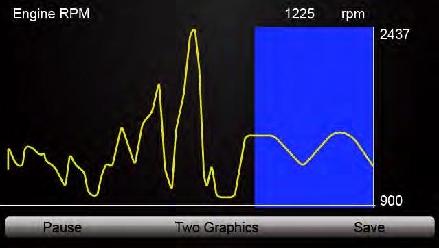 Graphic on the bottom is highlighted, it indicates the graphing is