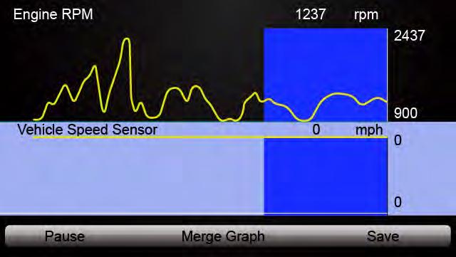 Press the function key One Graphic to display the PID graph.
