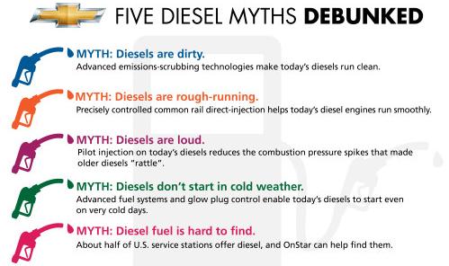 Another example where GM promised clean diesel: 4 4