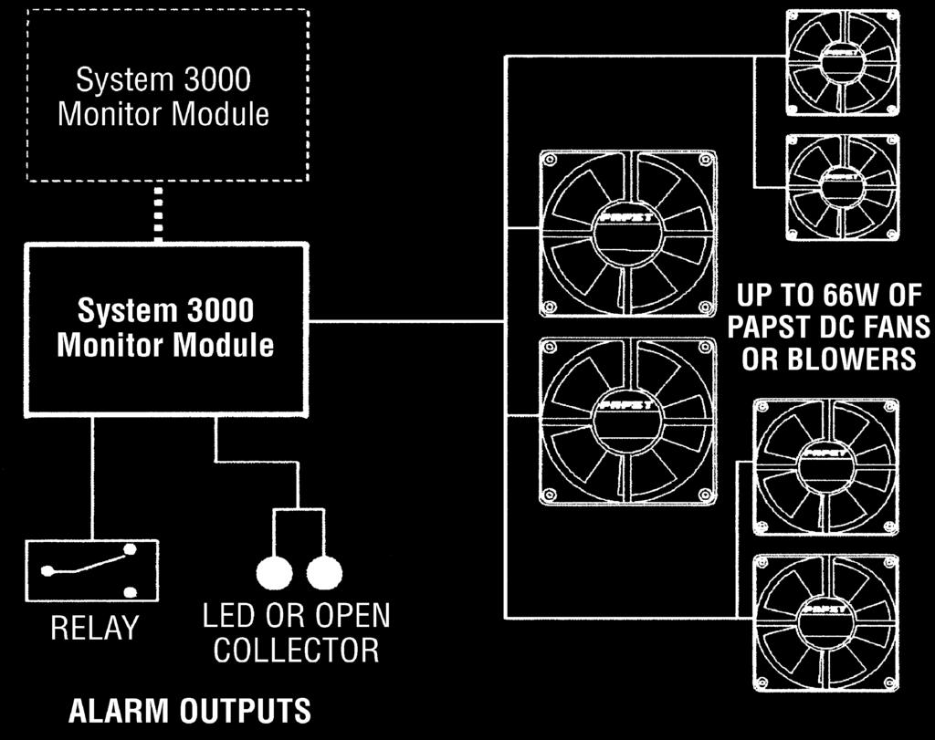 flow fan system Ì Blower offers a fan system that can be used for either vacuum or pressure Ì Operating temperature 0-50 C Ì The drive system has a rectifier/filter network, a commutation controller
