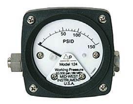 Installation & Maintenance Instructions Model 124 Filter Minder & Model 124 Indicating Differential Pressure Switch / Transmitter