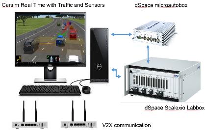 connected and automated driving vehicles with GPS/IMU localization, radar/camera/lidar perception under dspace microautobox and