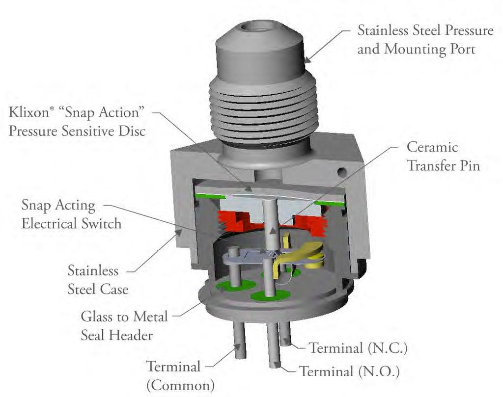 Pressure Specifications Range of Actuation Pressure Settings Range of Deactuation Pressure Settings Range of s on Actuation & Deactuation Pressure at STP from 45 PSIA to 700 PSIA Standard : 60% to