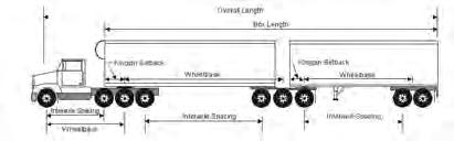 THE SASKATCHEWAN GAZETTE, OCTOBER 30, 2015 1043 (c) by repealing Configuration 17: Tridem Drive Truck Tractor B-Train Combination and substituting the following: Configuration 17: Tridem Drive Truck