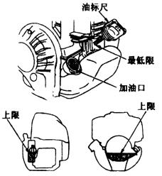 Adding Engine Oil 1. Before the first use, add engine oil. THE OIL IS NOT FILLED WHEN THE POST DRIVER IS ASSEMBLED. We recommend adding less than 80 cm 2 (2.7 US oz., 2.8 Imp. oz.), then checking.