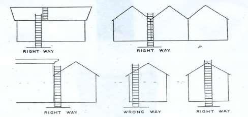 Blocks means of egress and ingress Could be knocked off of