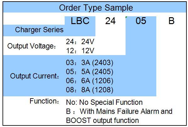 1.Overview LBC series Battery Charger is a charger which using latest switch power programs, and specifically for the charging characteristics of lead-acid batteries designed for engine start,