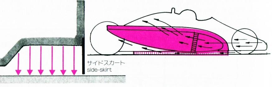 Parts of the car - wings Use of wings to produce downward acting force: front, rear and the sides