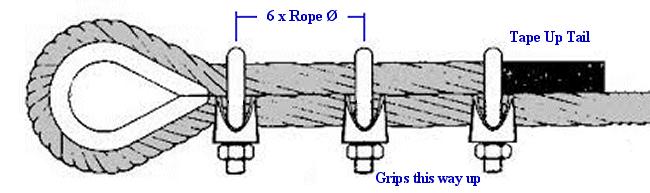 WIRE ROPE GRIPS