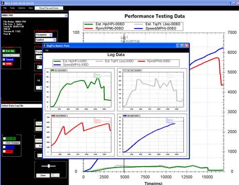 APPENDIX Section 4: Performance Testing Analysis Software If you are a drag racer using the WatchDog for on track use then you must check out the Performance Testing Analysis Software.