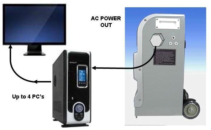 the AC Input  computer equipment