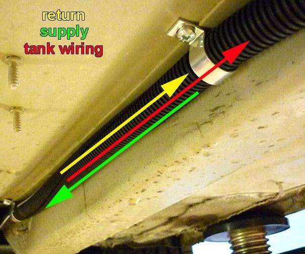 PAGE 20 Supply hose Return hose Tank wiring Protect the supply- and return hose together with