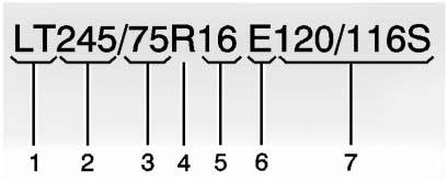 vehicle tire engineered to standards set by the U.S. Tire and Rim Association. (2) Tire Width : The three-digit number indicates the tire section width in millimeters from sidewall to sidewall.