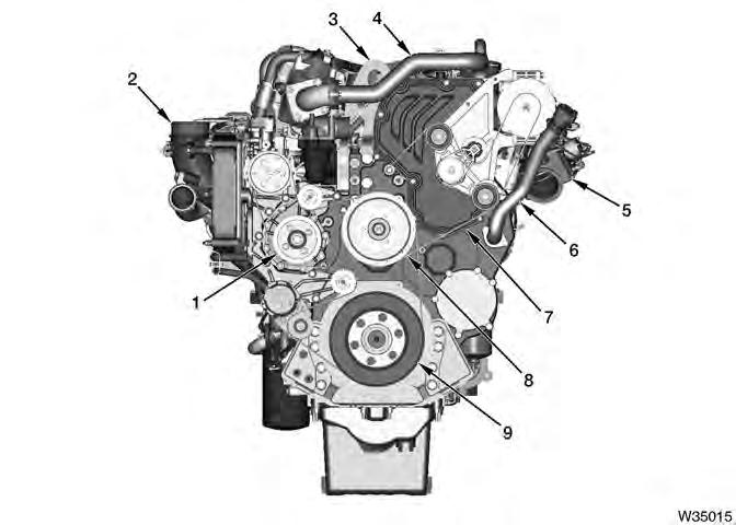 12 ENGINE SYSTEMS Figure 4 Component location front 1. Water pump pulley 2. Air inlet duct (turbocharger) 3. Front lifting eye 4.
