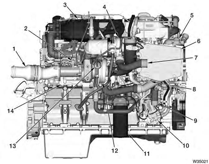 ENGINE SYSTEMS 13 Figure 5 Component location right 1. Pre-Diesel Oxidation Catalyst (PDOC) assembly 2. Fuel doser 3. Exhaust Gas Recirculation (EGR) cooler assembly 4.