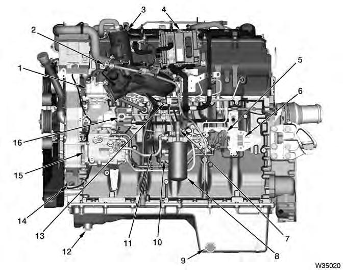 14 ENGINE SYSTEMS Figure 6 Component location left 1. Air compressor 2. Oil level gauge assembly 3. Crankcase breather 4. Engine Control Module (ECM) 5. Down Stream Injection (DSI) assembly 6.